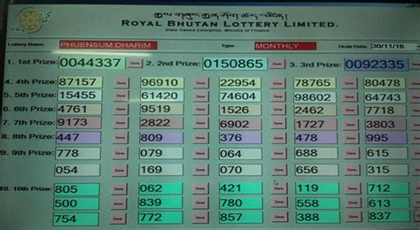 phuensum dharim lottery result today|Lottery Results .